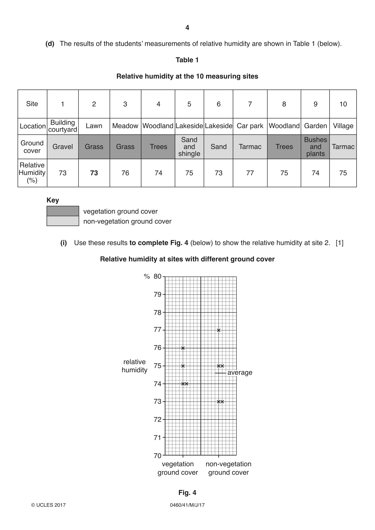 Cambridge IGCSE Geography 0460 2017 May/June Paper 4 · Variant 1 question paper, page 4 of 16