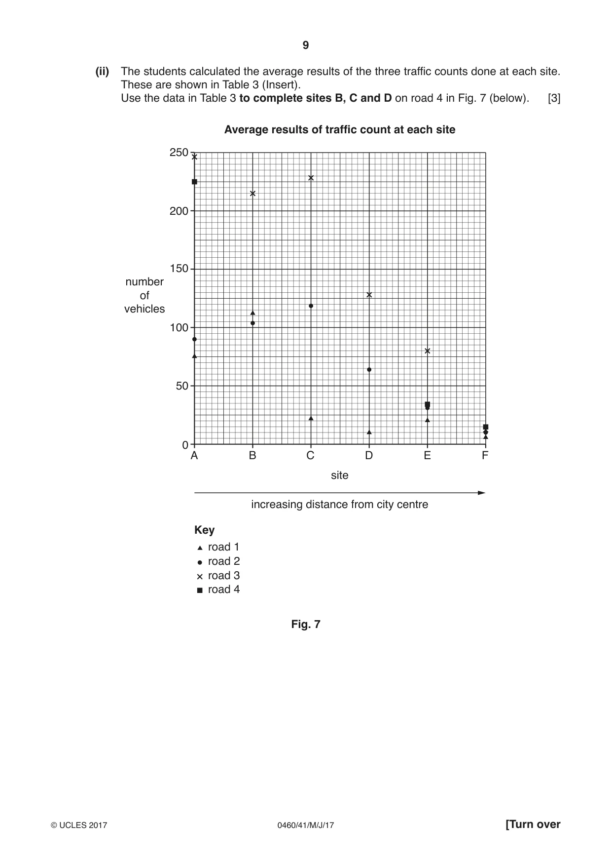 Cambridge IGCSE Geography 0460 2017 May/June Paper 4 · Variant 1 question paper, page 9 of 16