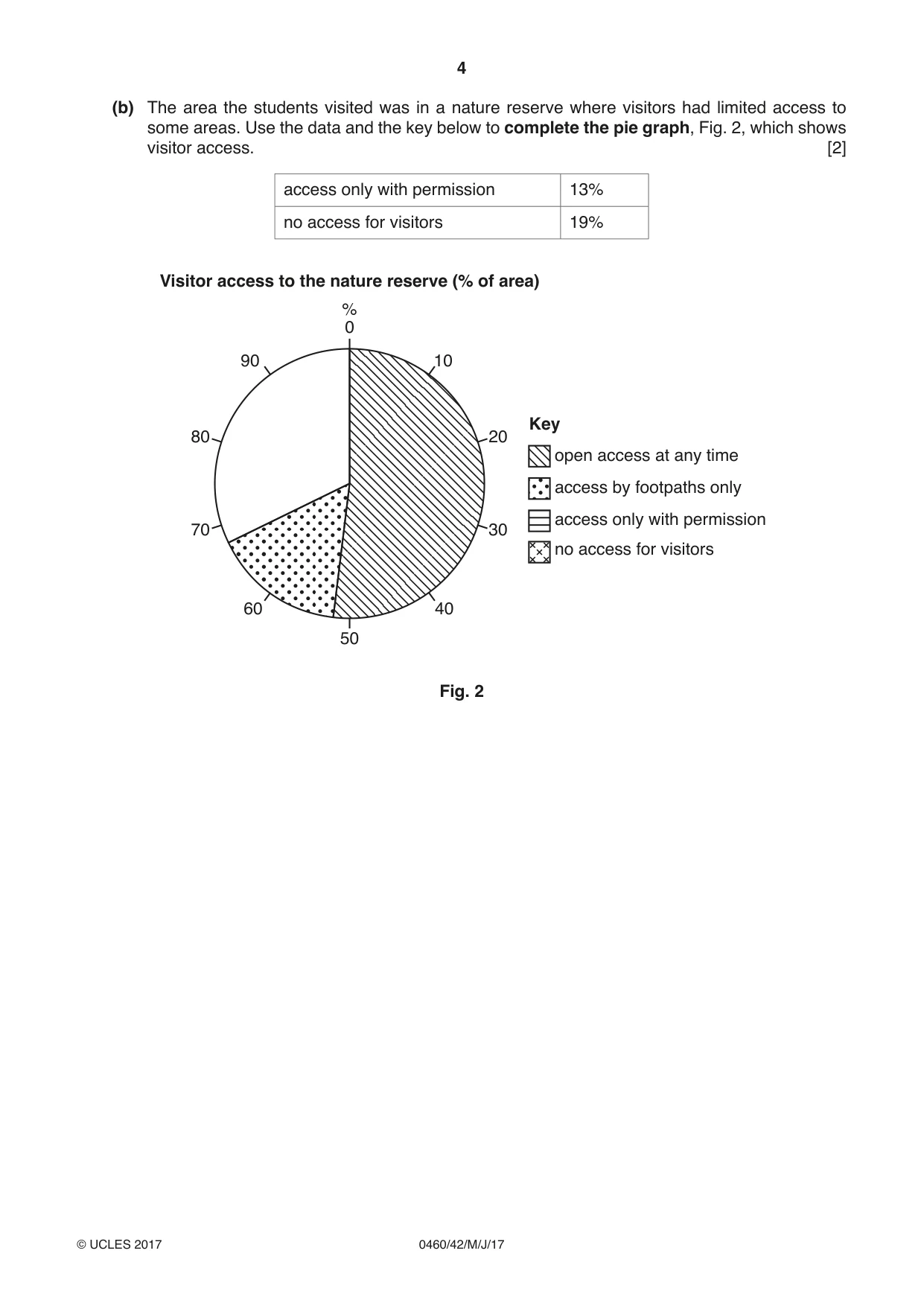 Cambridge IGCSE Geography 0460 2017 May/June Paper 4 · Variant 2 question paper, page 4 of 20
