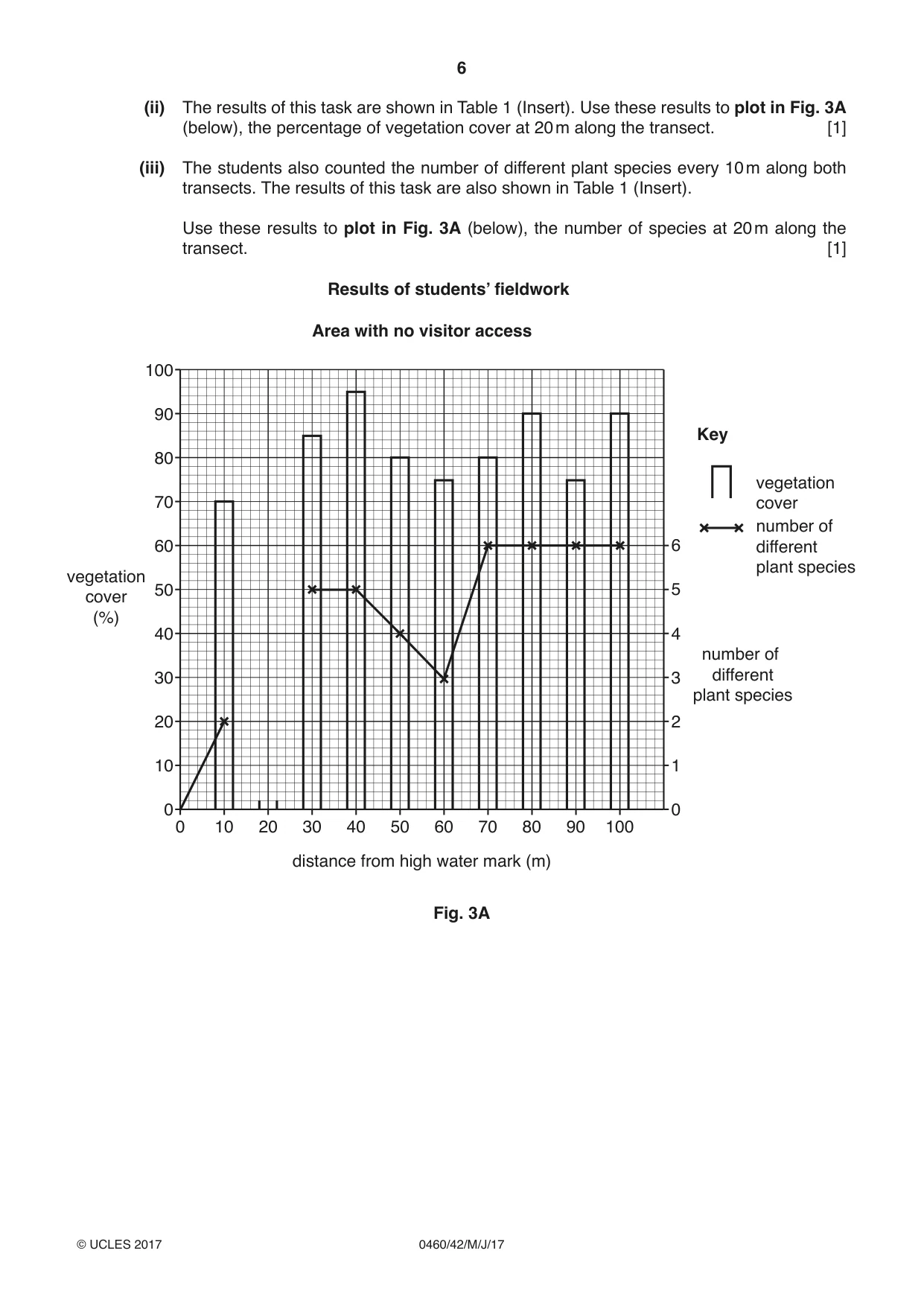 Cambridge IGCSE Geography 0460 2017 May/June Paper 4 · Variant 2 question paper, page 6 of 20