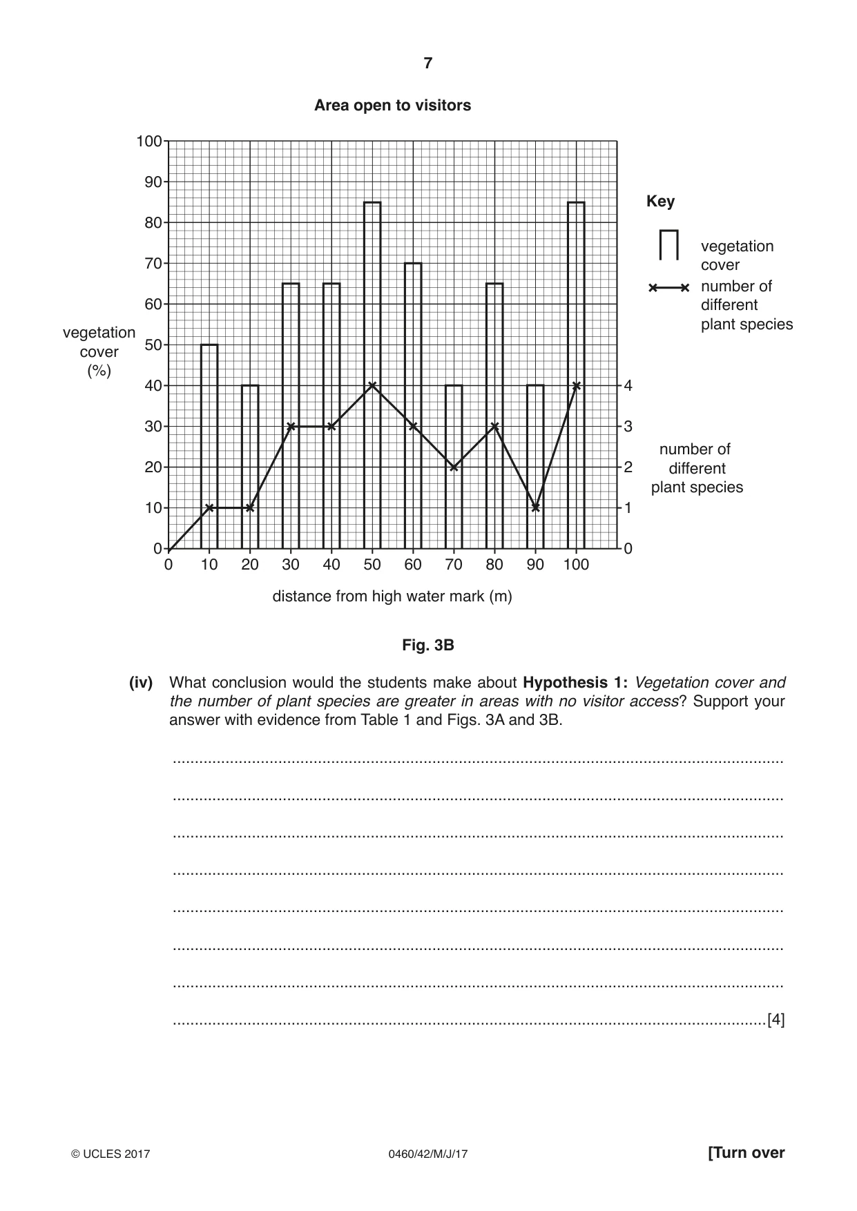 Cambridge IGCSE Geography 0460 2017 May/June Paper 4 · Variant 2 question paper, page 7 of 20
