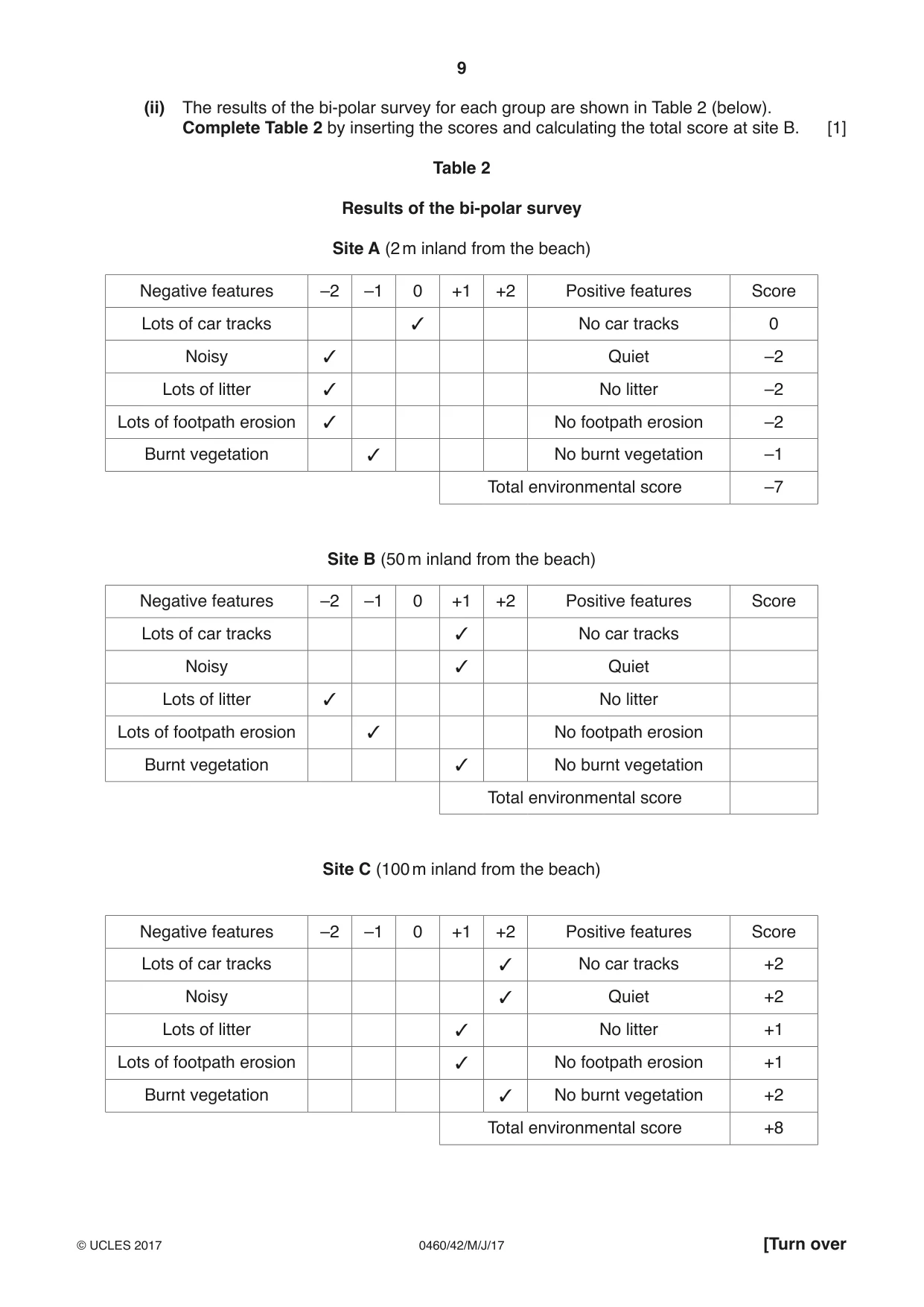 Cambridge IGCSE Geography 0460 2017 May/June Paper 4 · Variant 2 question paper, page 9 of 20
