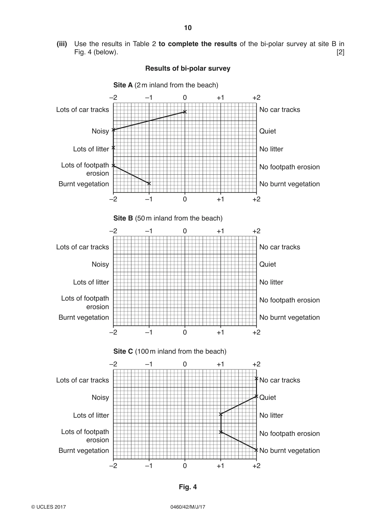 Cambridge IGCSE Geography 0460 2017 May/June Paper 4 · Variant 2 question paper, page 10 of 20