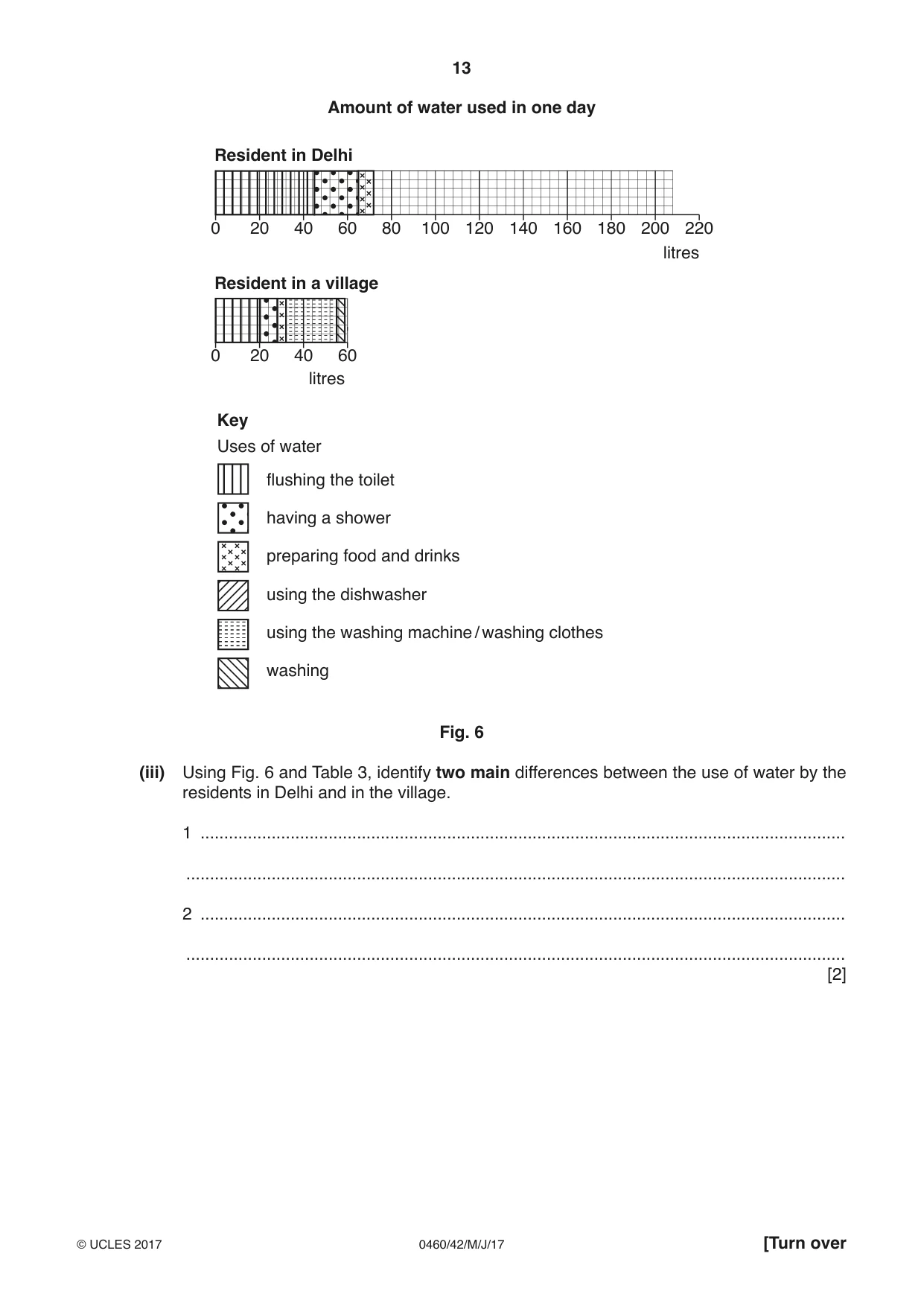 Cambridge IGCSE Geography 0460 2017 May/June Paper 4 · Variant 2 question paper, page 13 of 20