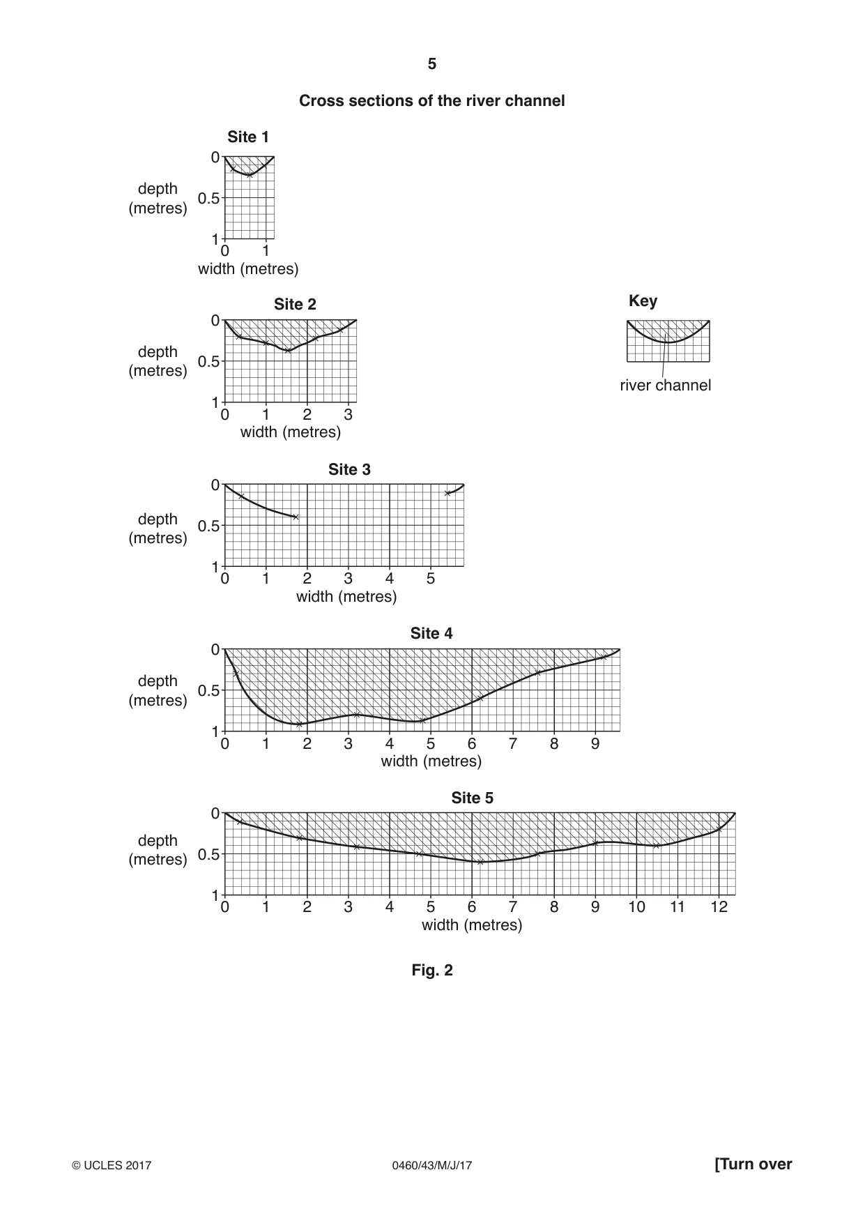 Cambridge IGCSE Geography 0460 2017 May/June Paper 4 · Variant 3 question paper, page 5 of 20