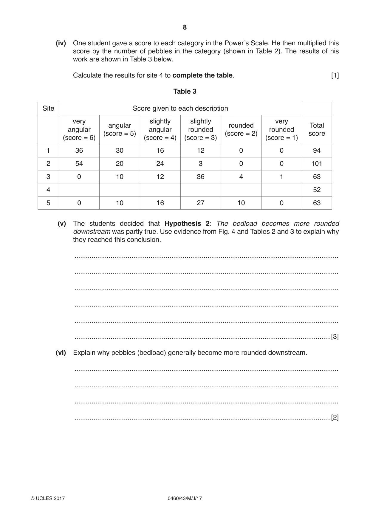 Cambridge IGCSE Geography 0460 2017 May/June Paper 4 · Variant 3 question paper, page 8 of 20