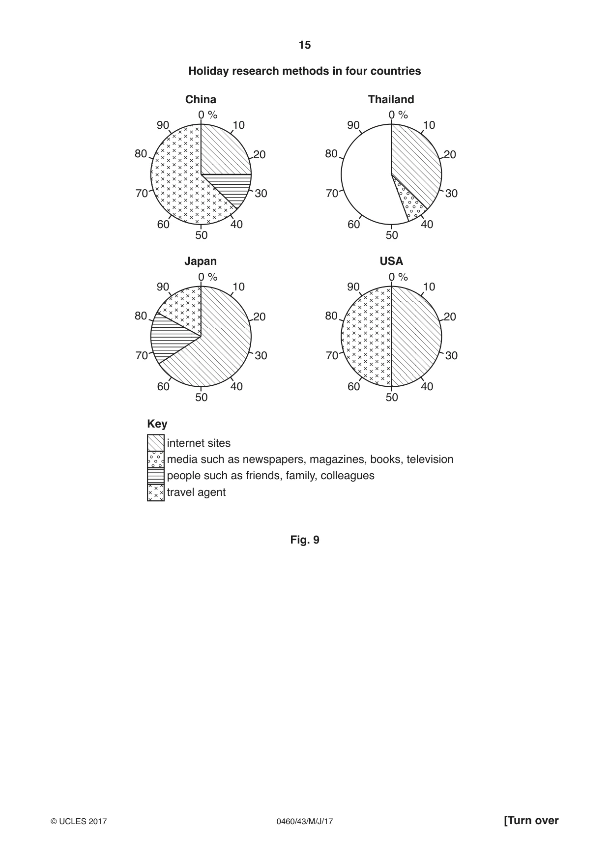 Cambridge IGCSE Geography 0460 2017 May/June Paper 4 · Variant 3 question paper, page 15 of 20