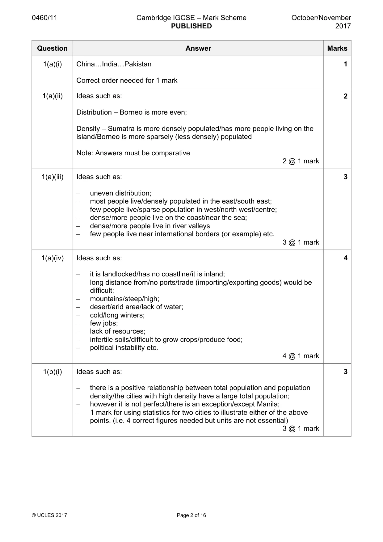 Mark scheme, page 2 of 16