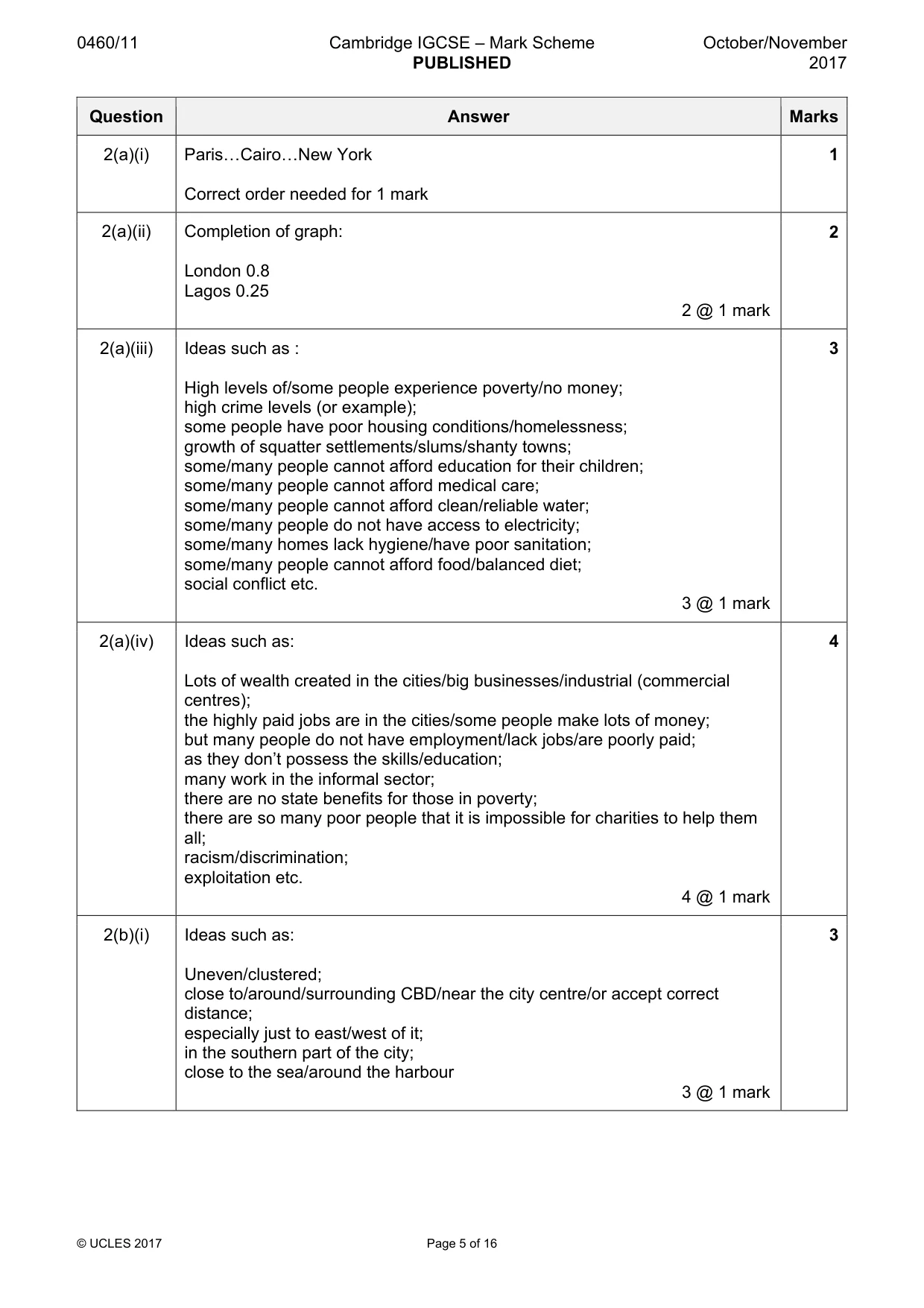 Mark scheme, page 5 of 16