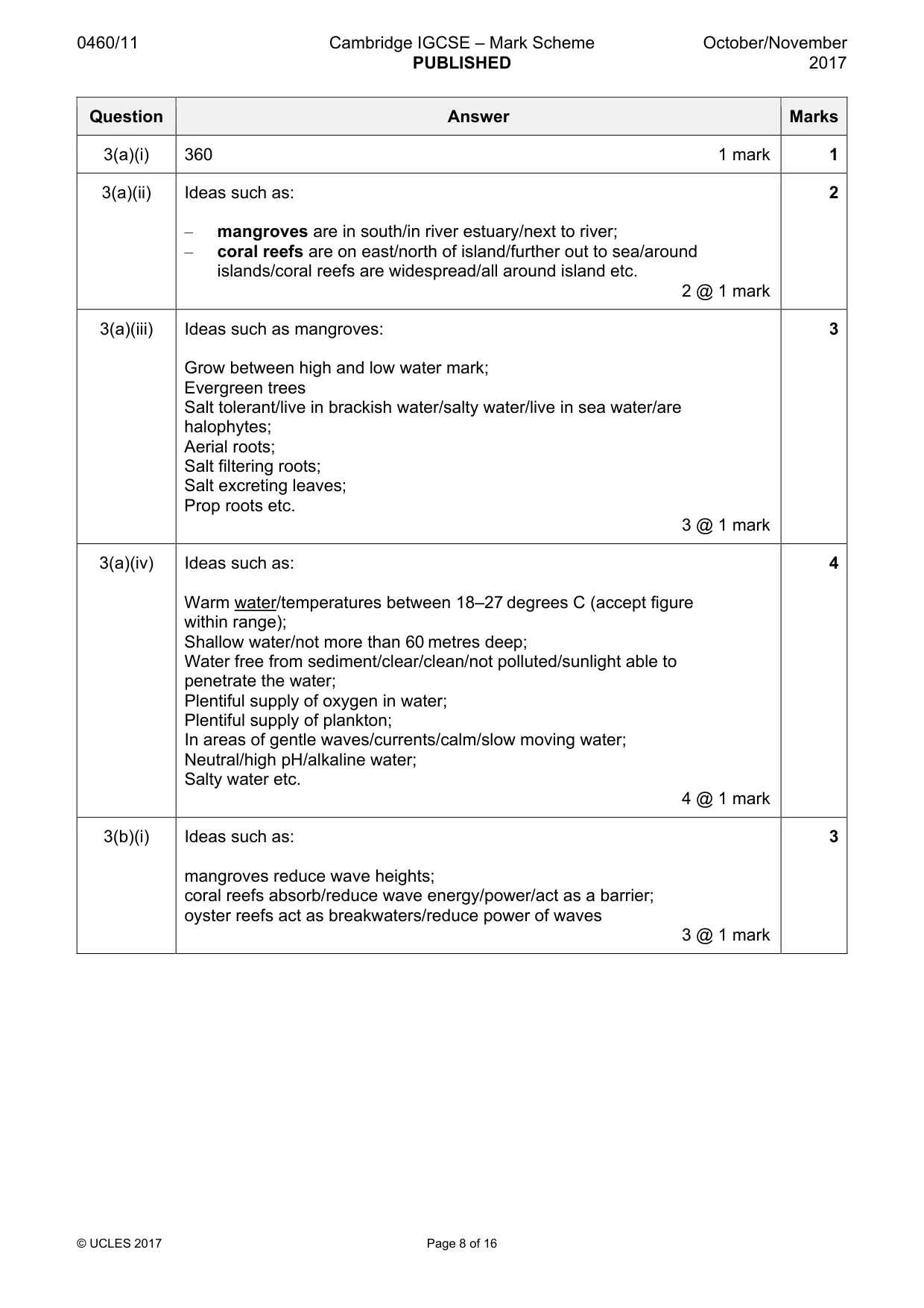 Mark scheme, page 8 of 16