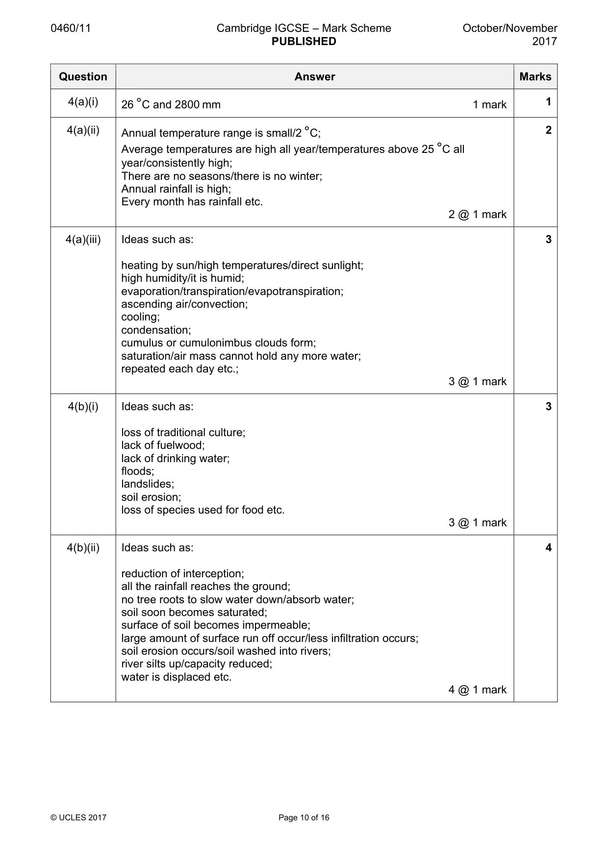 Mark scheme, page 10 of 16