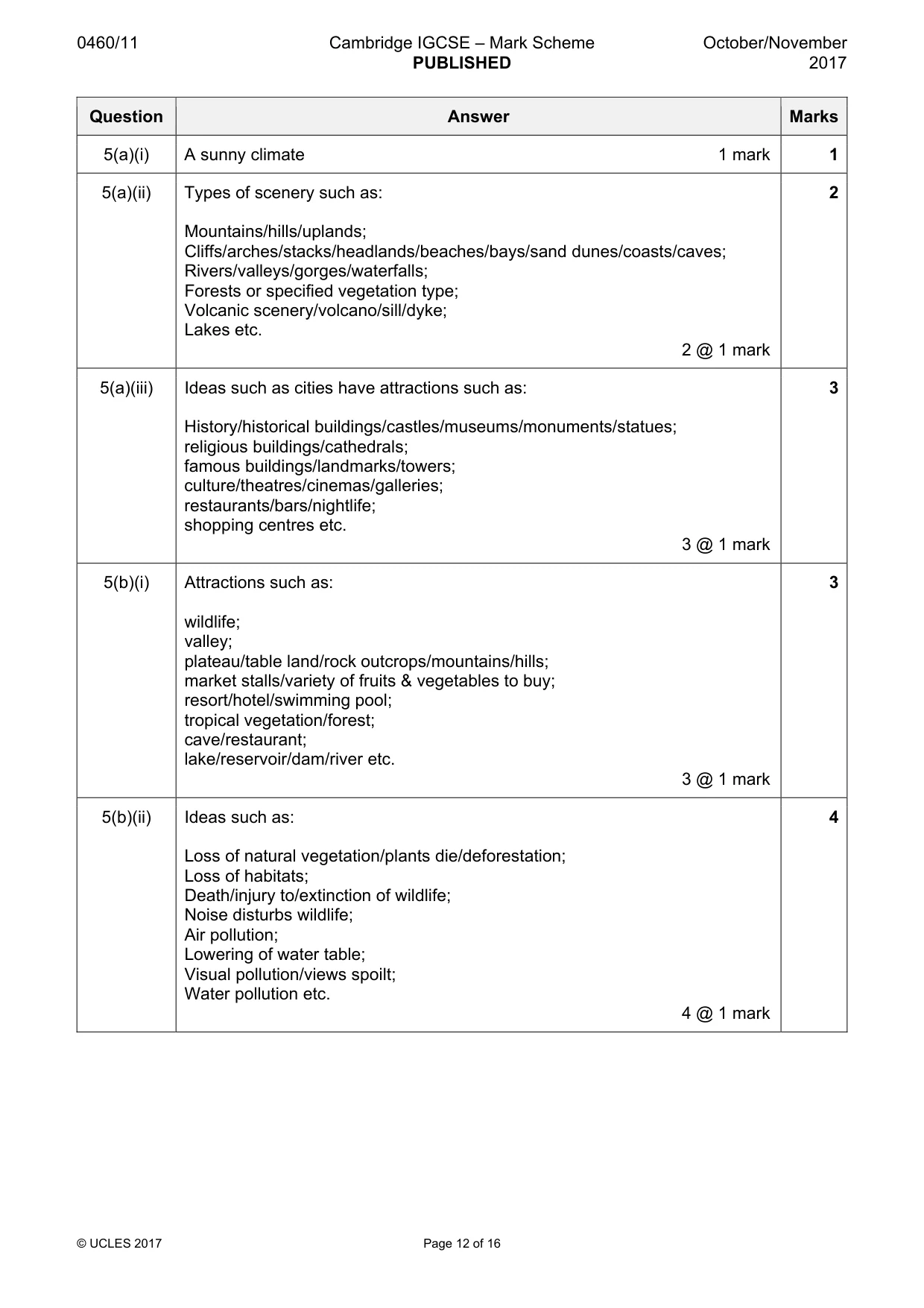 Mark scheme, page 12 of 16