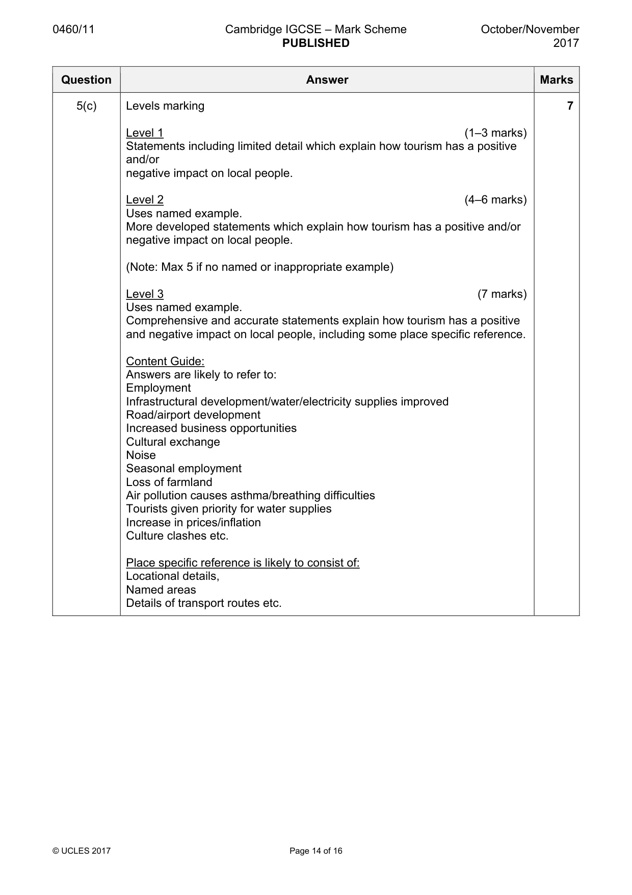 Mark scheme, page 14 of 16