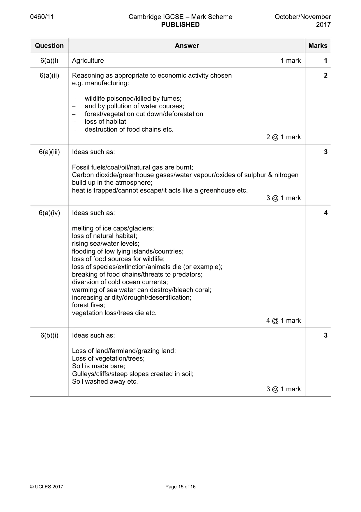 Mark scheme, page 15 of 16