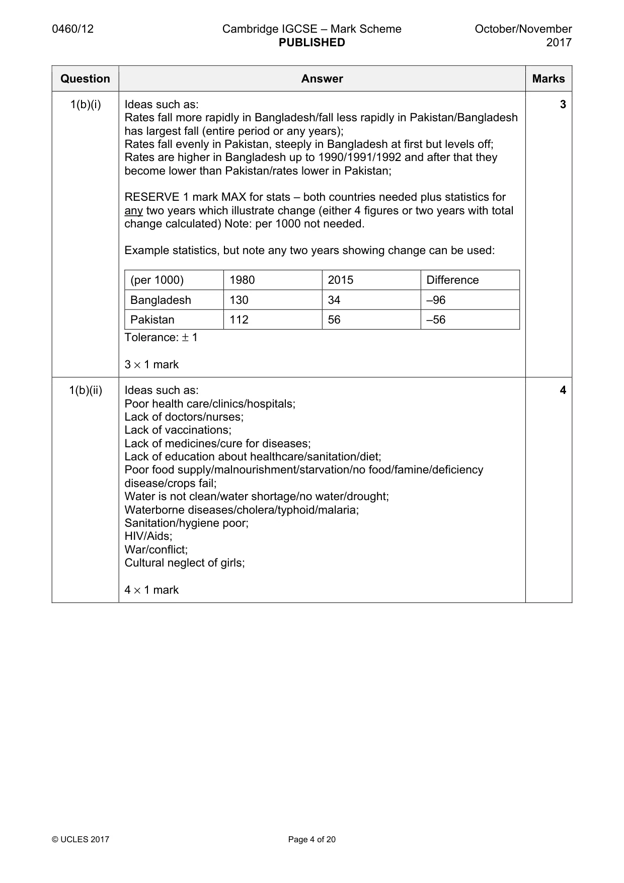 Mark scheme, page 4 of 20