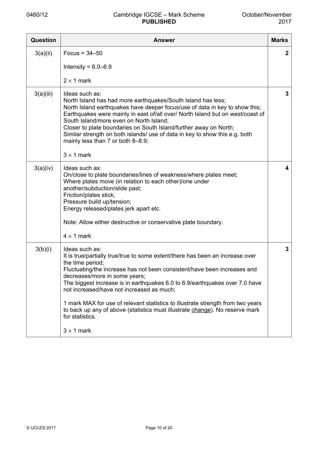Mark scheme, page 10 of 20