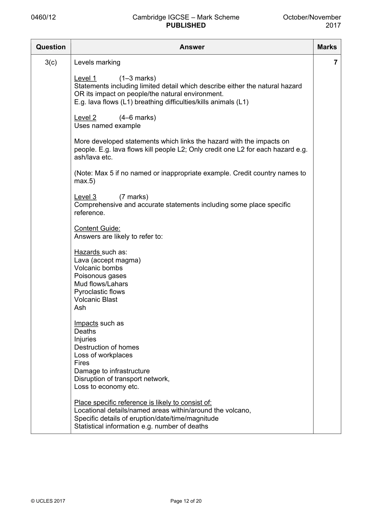 Mark scheme, page 12 of 20
