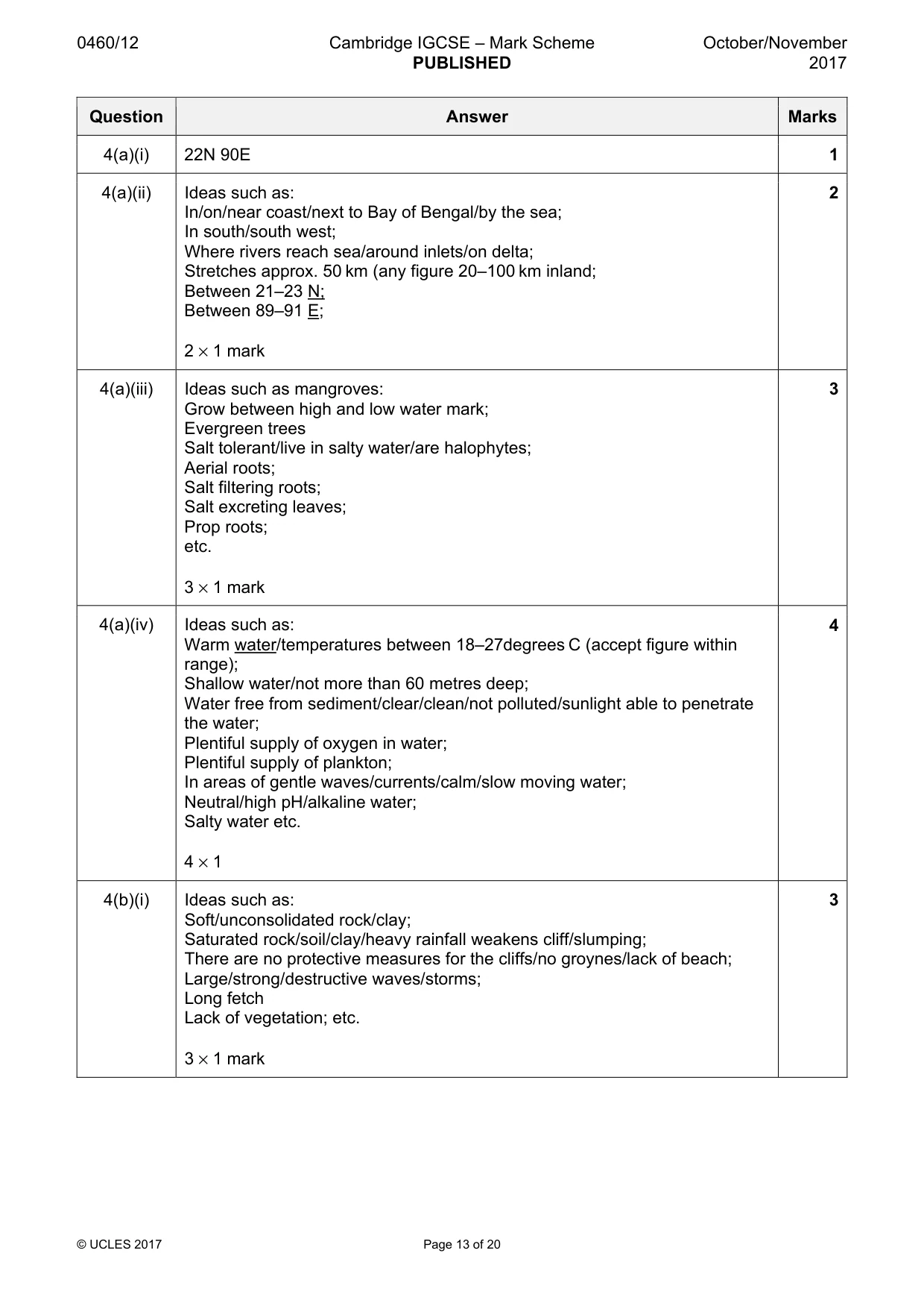 Mark scheme, page 13 of 20