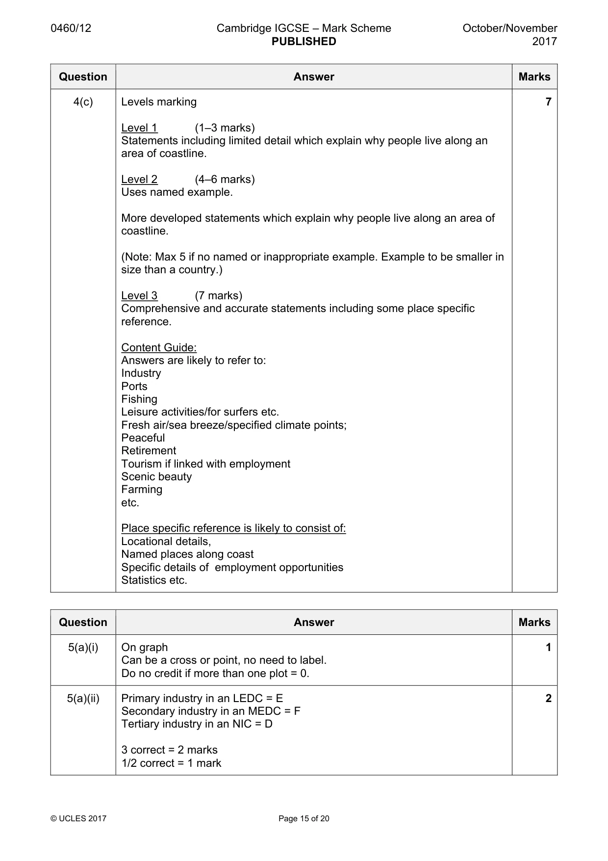 Mark scheme, page 15 of 20