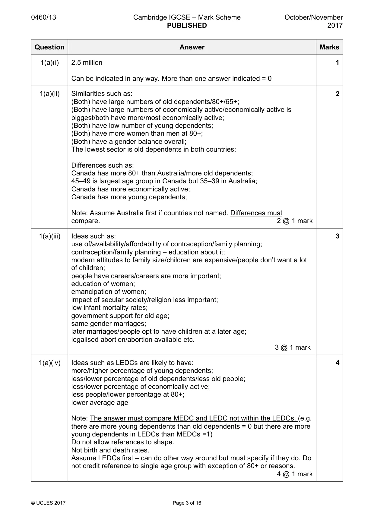 Mark scheme, page 3 of 16