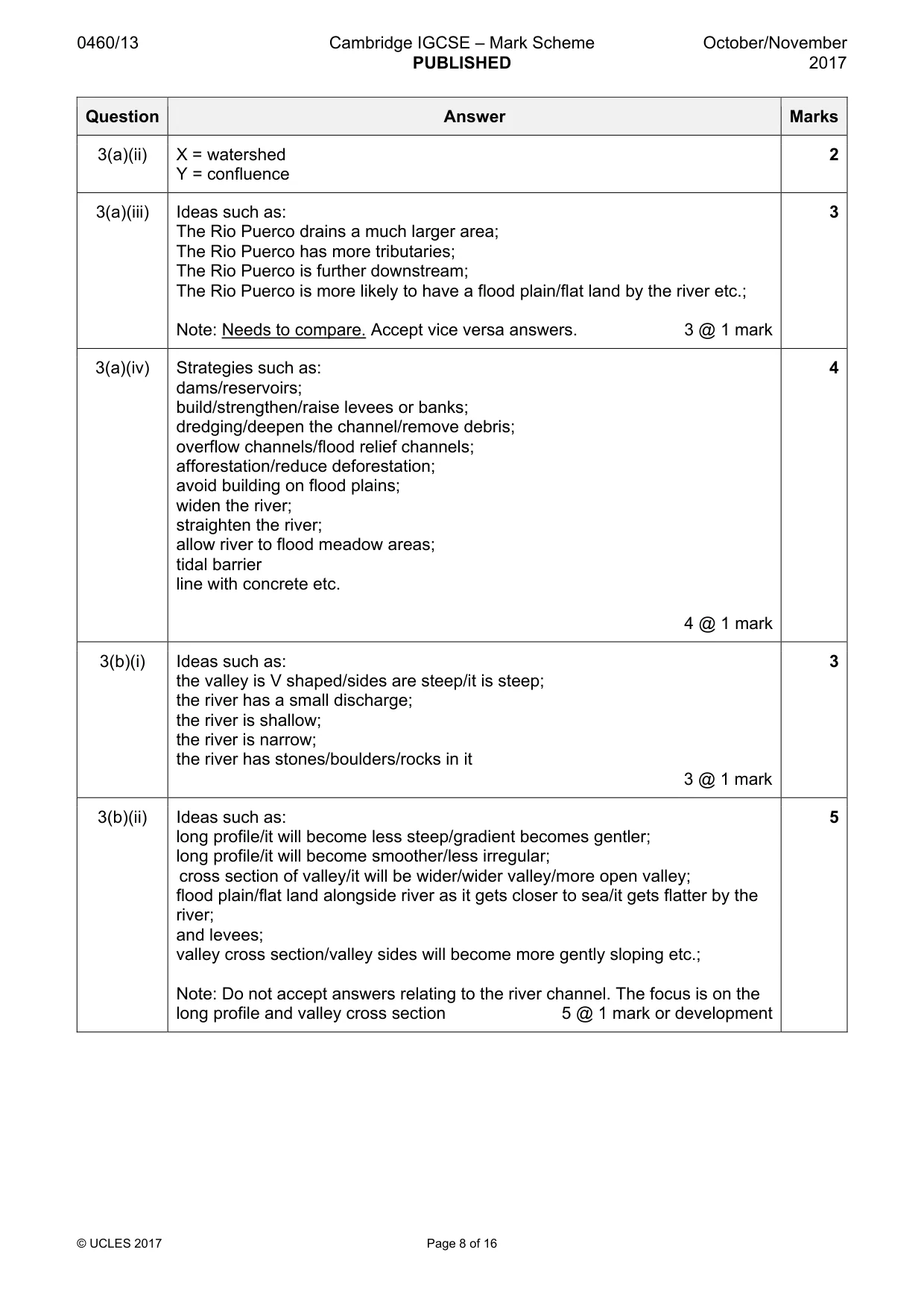 Mark scheme, page 8 of 16