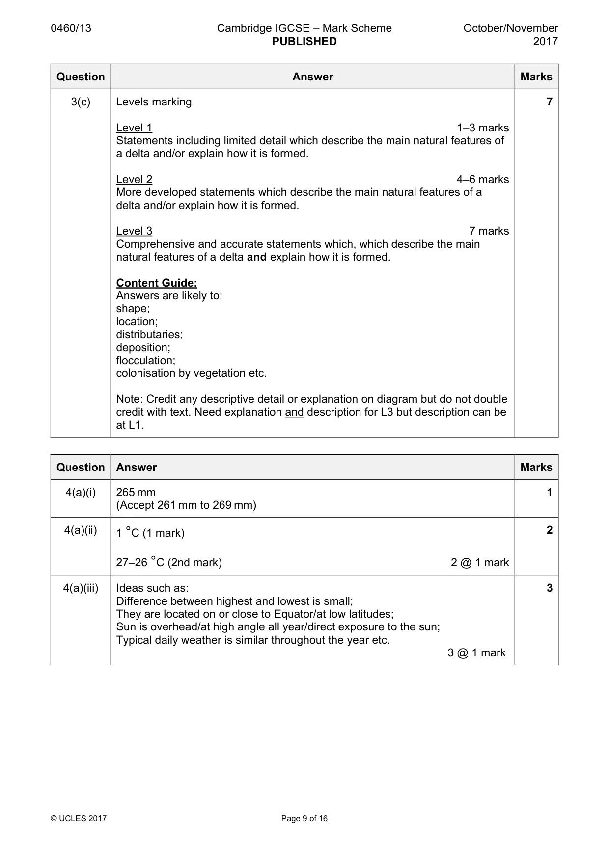 Mark scheme, page 9 of 16