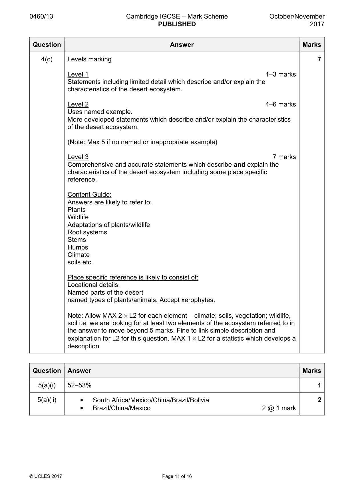 Mark scheme, page 11 of 16