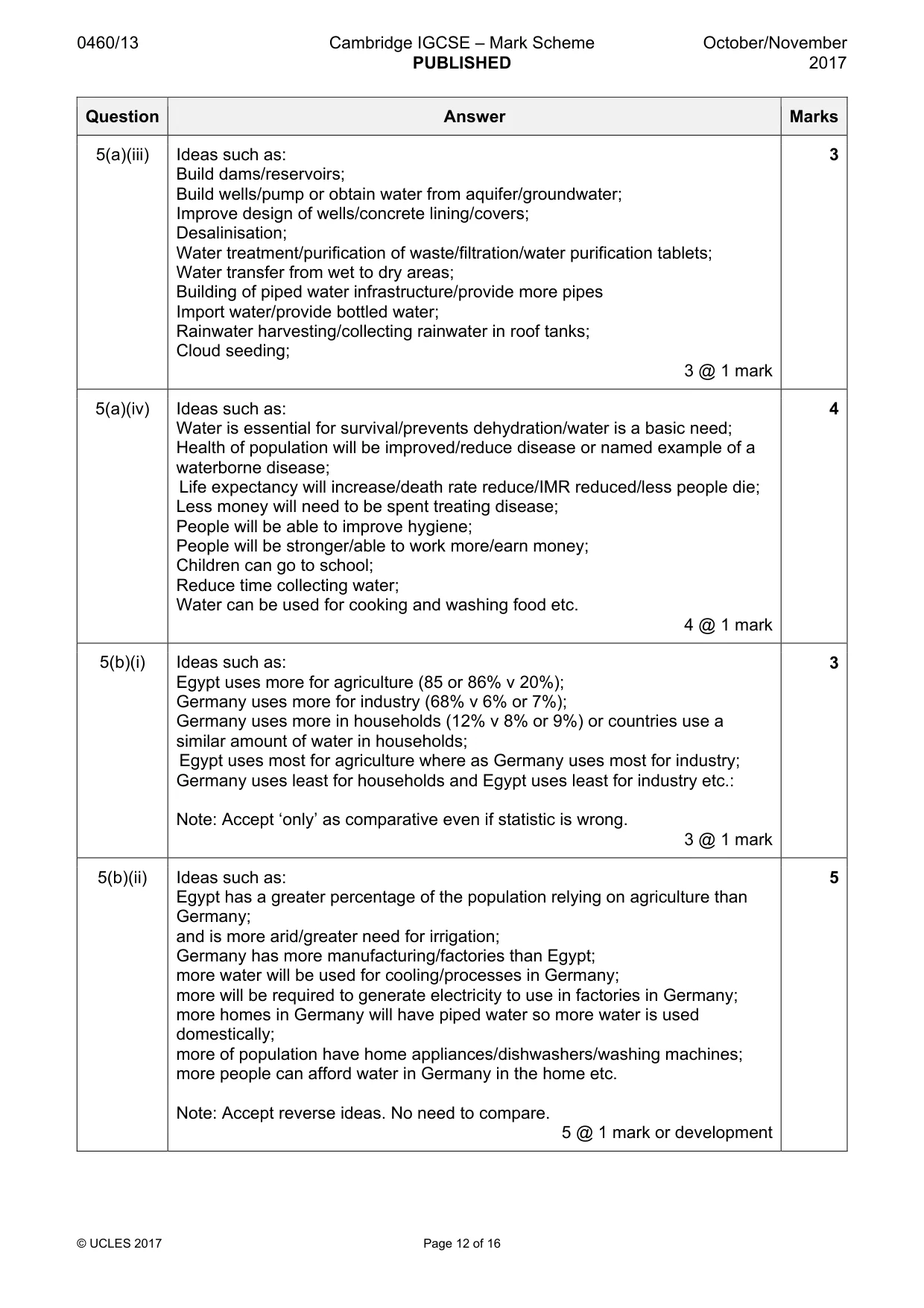 Mark scheme, page 12 of 16