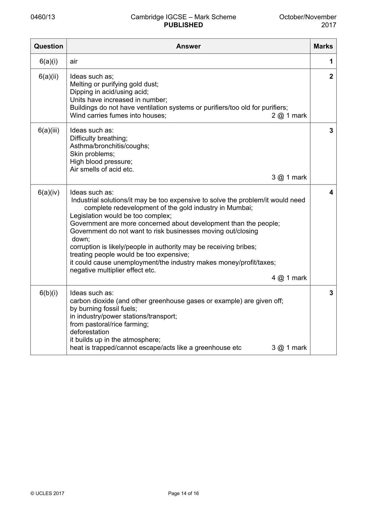 Mark scheme, page 14 of 16
