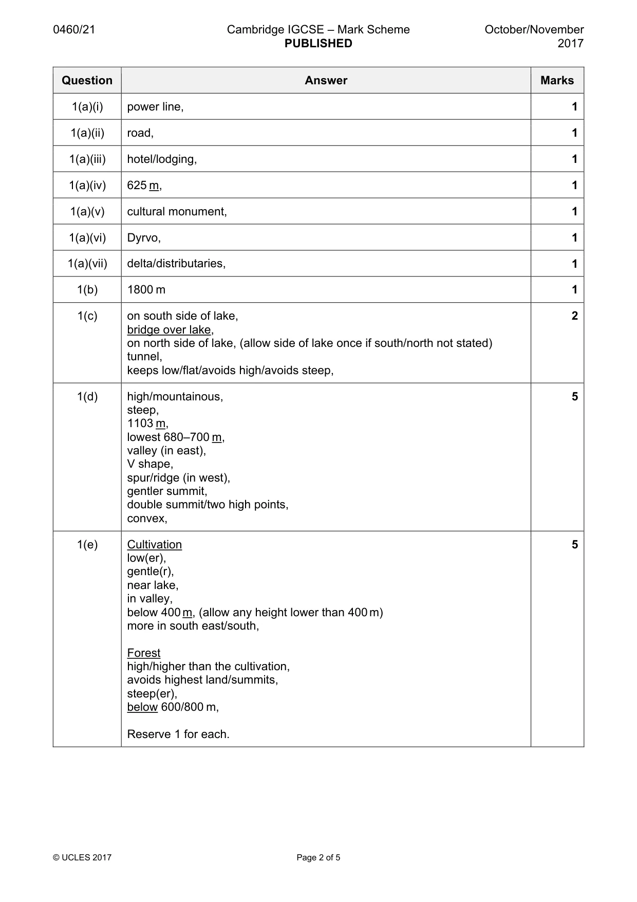 Mark scheme, page 2 of 5