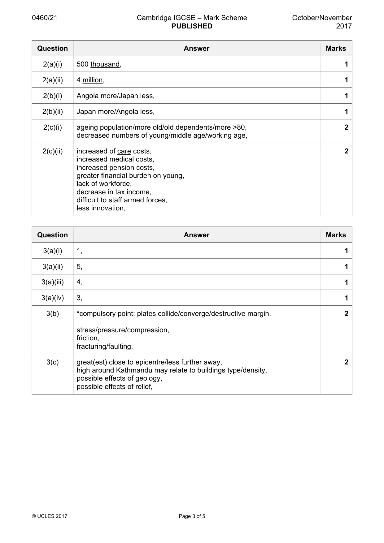 Mark scheme, page 3 of 5