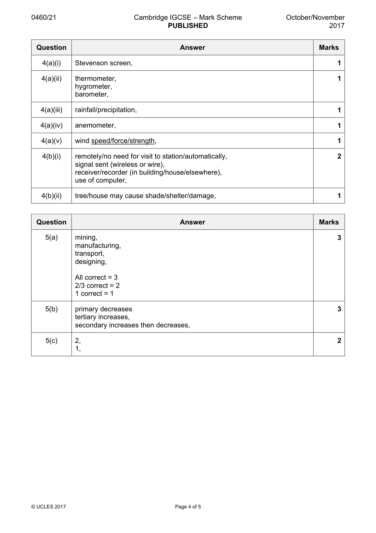 Mark scheme, page 4 of 5