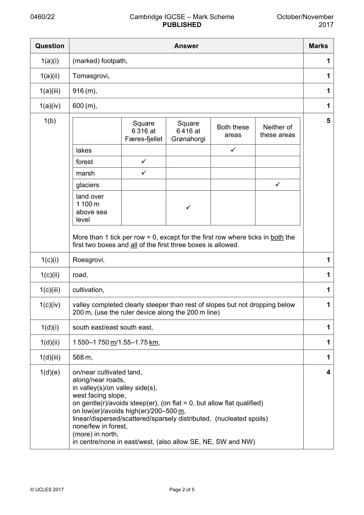 Mark scheme, page 2 of 5