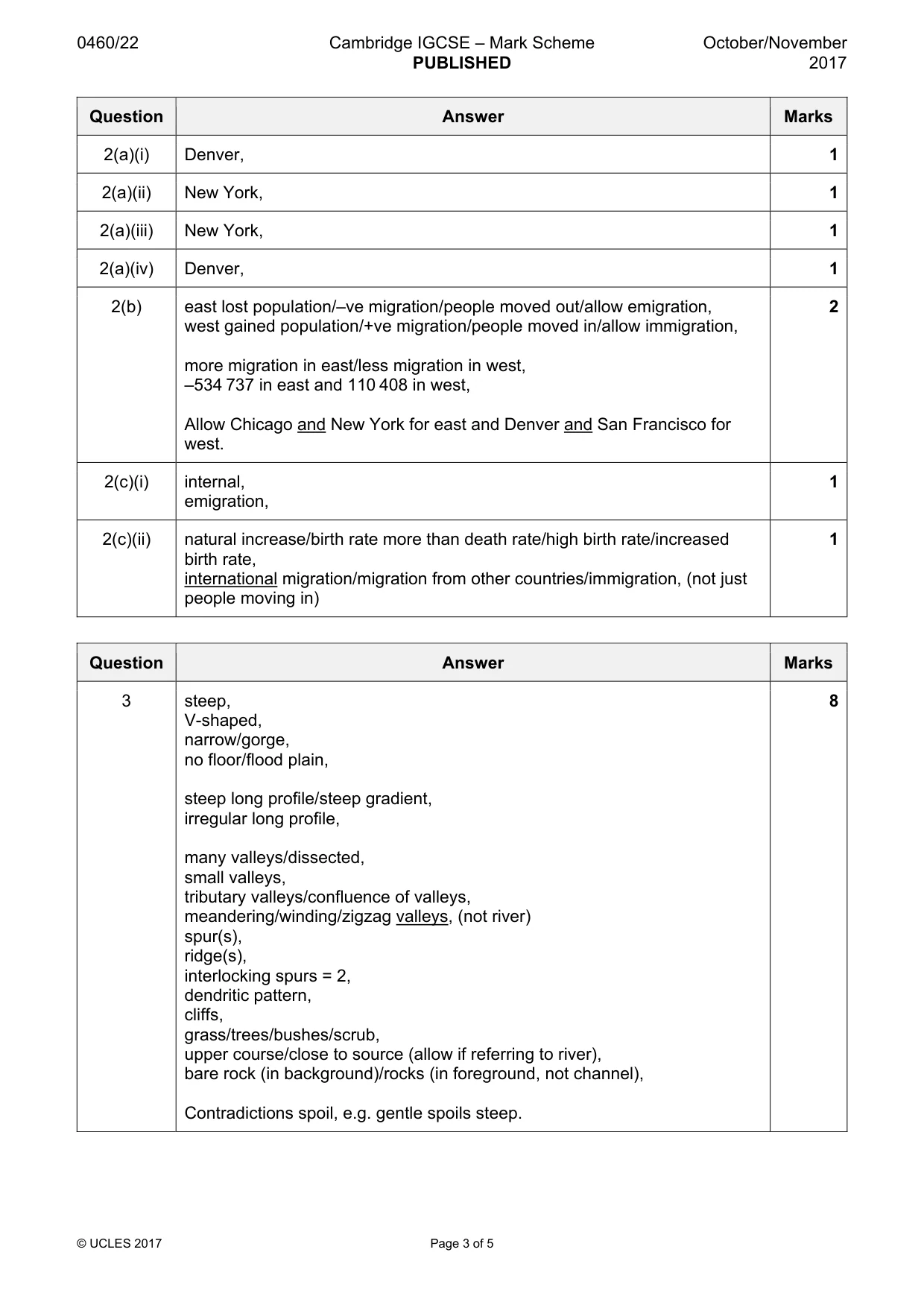 Mark scheme, page 3 of 5