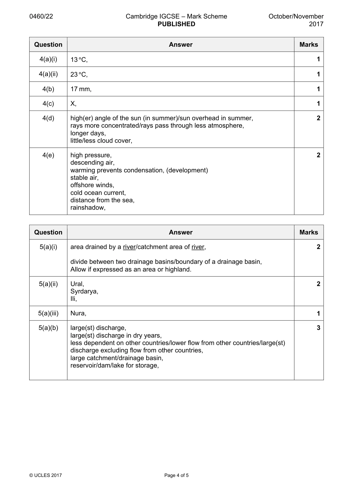 Mark scheme, page 4 of 5