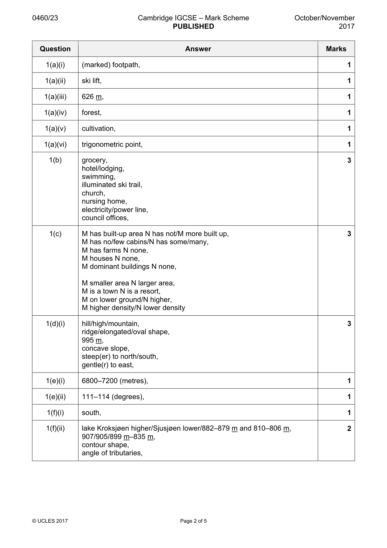 Mark scheme, page 2 of 5