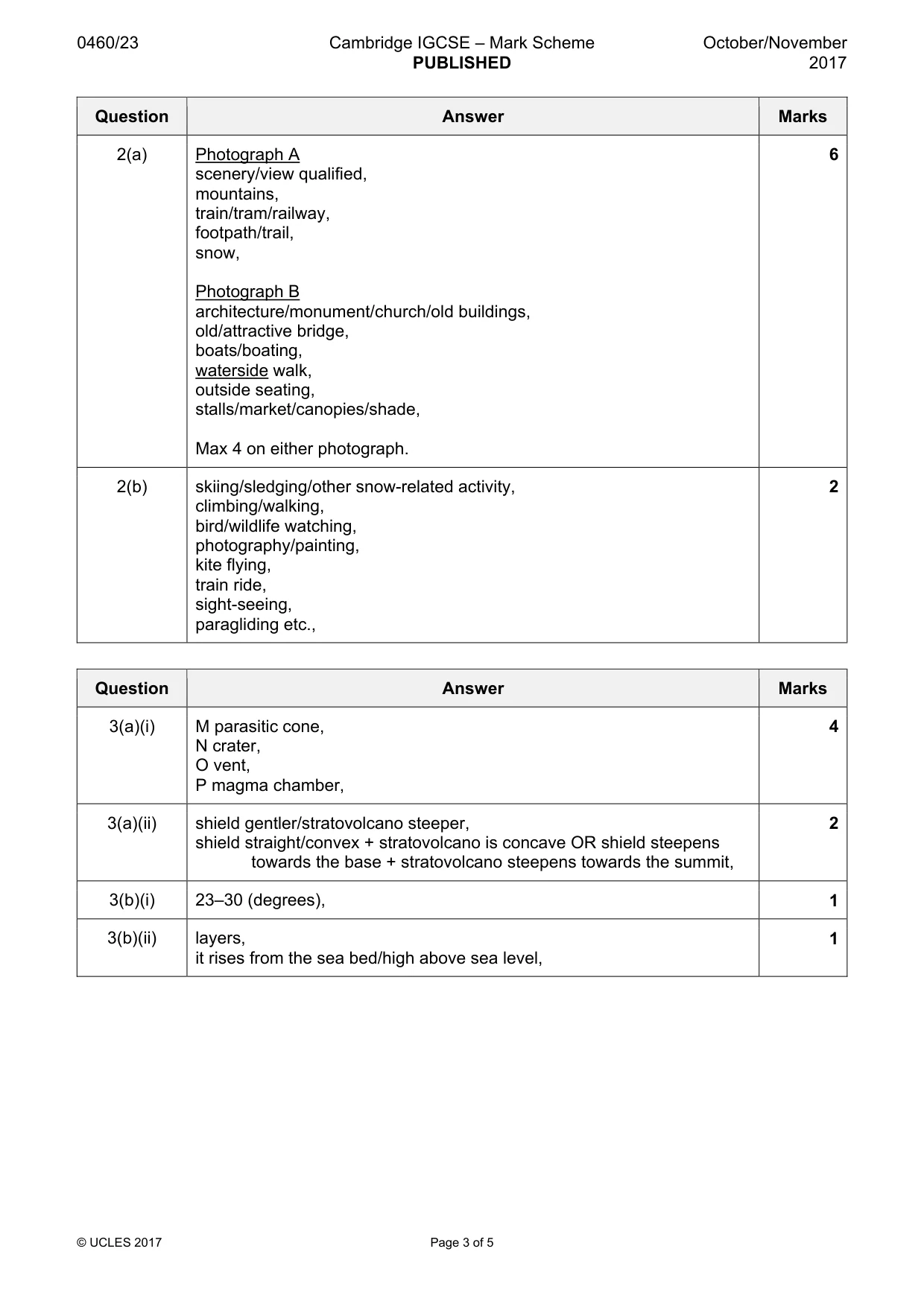 Mark scheme, page 3 of 5