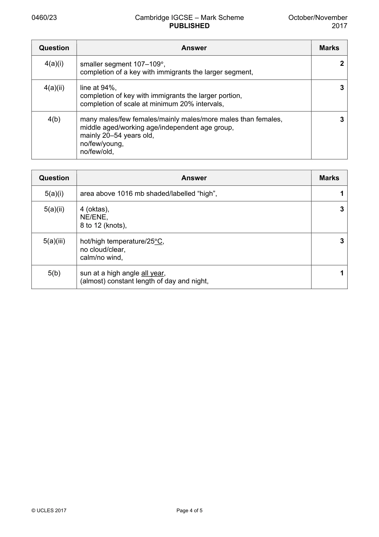 Mark scheme, page 4 of 5
