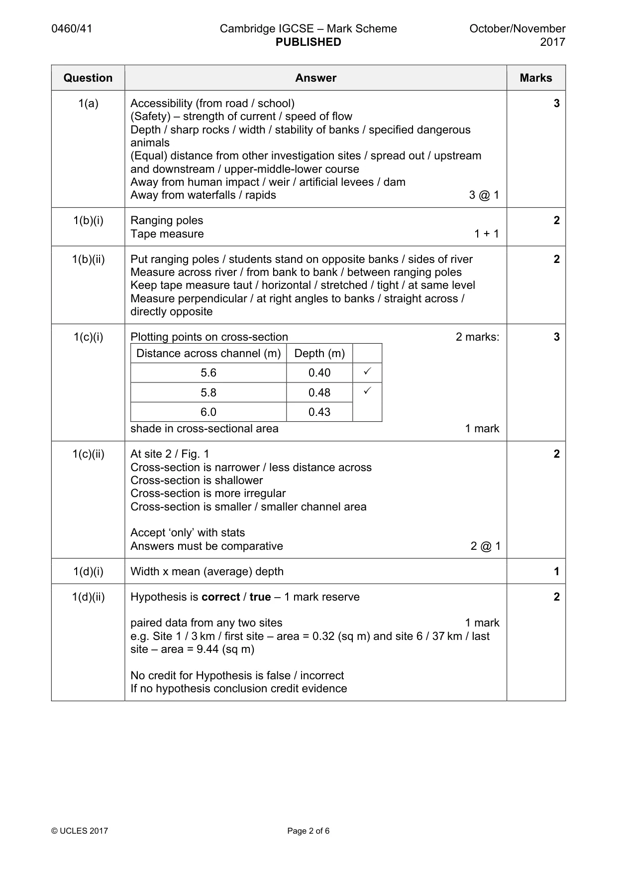 Mark scheme, page 2 of 6