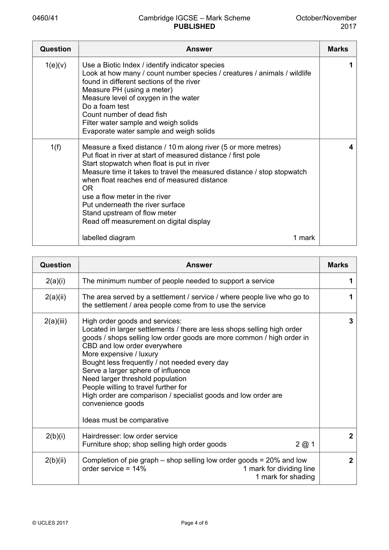 Mark scheme, page 4 of 6