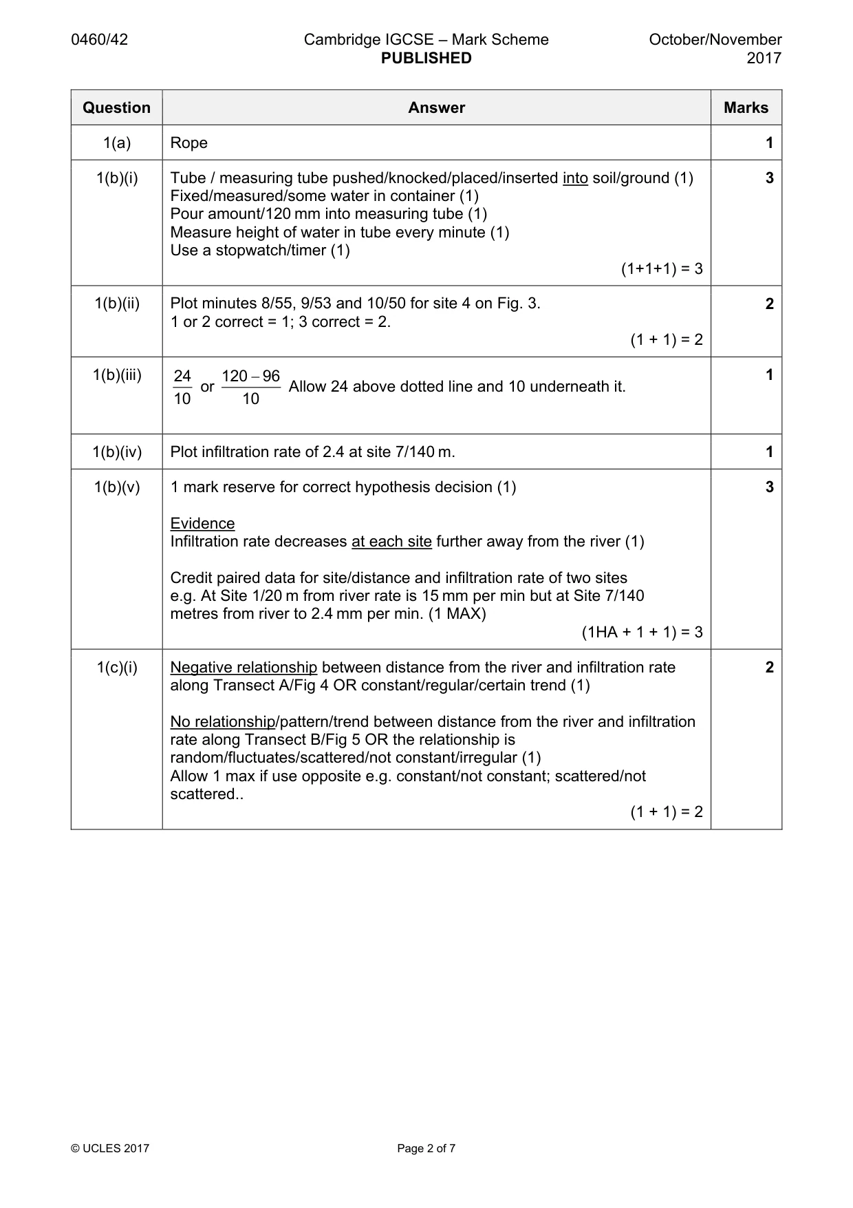 Mark scheme, page 2 of 7