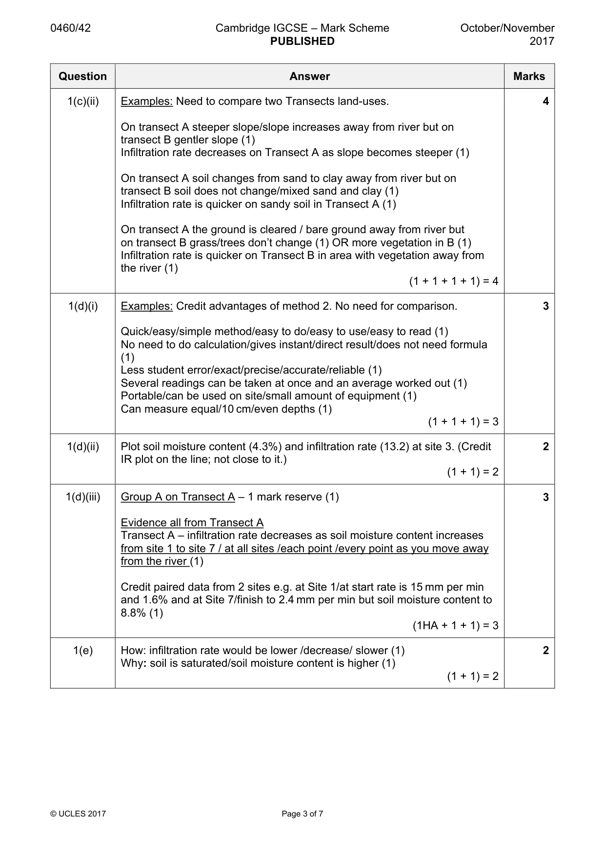 Mark scheme, page 3 of 7