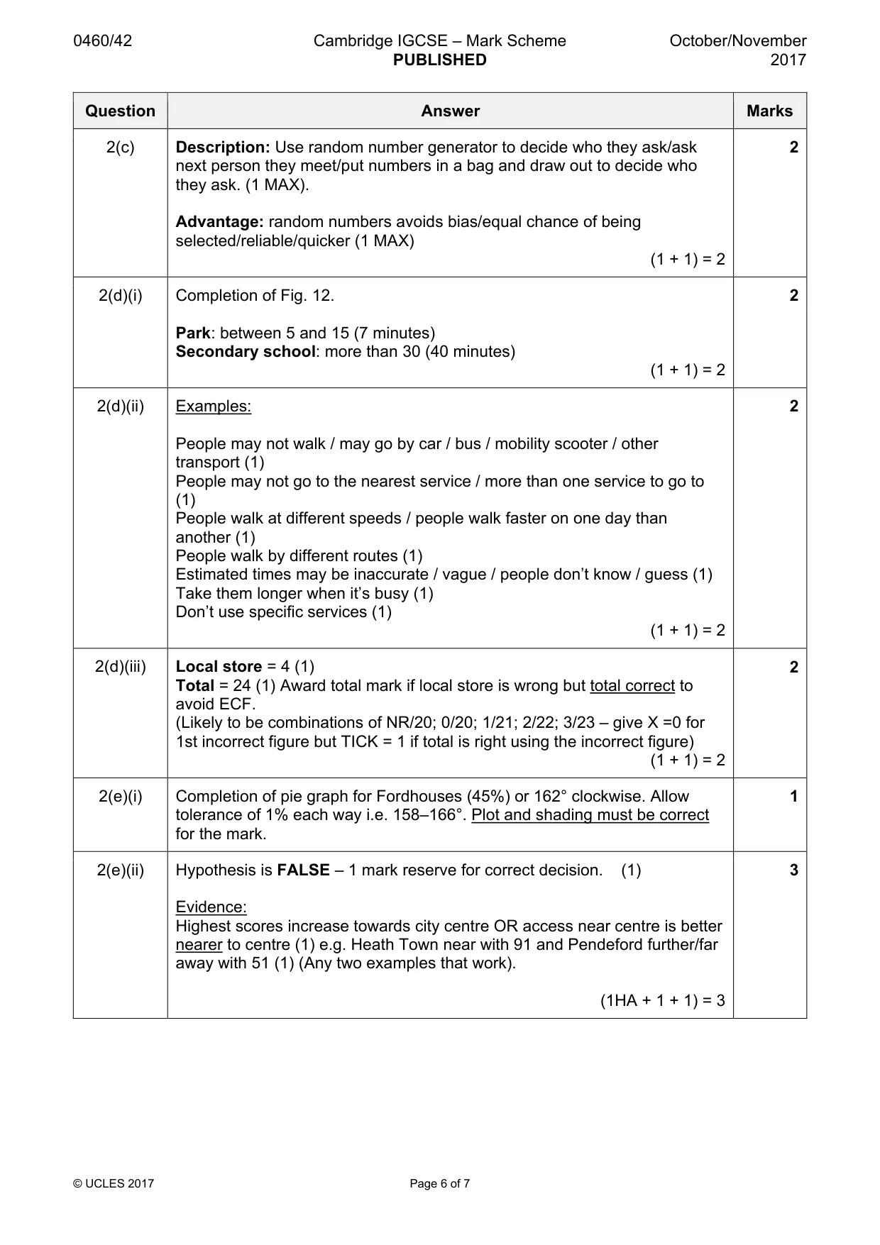 Mark scheme, page 6 of 7