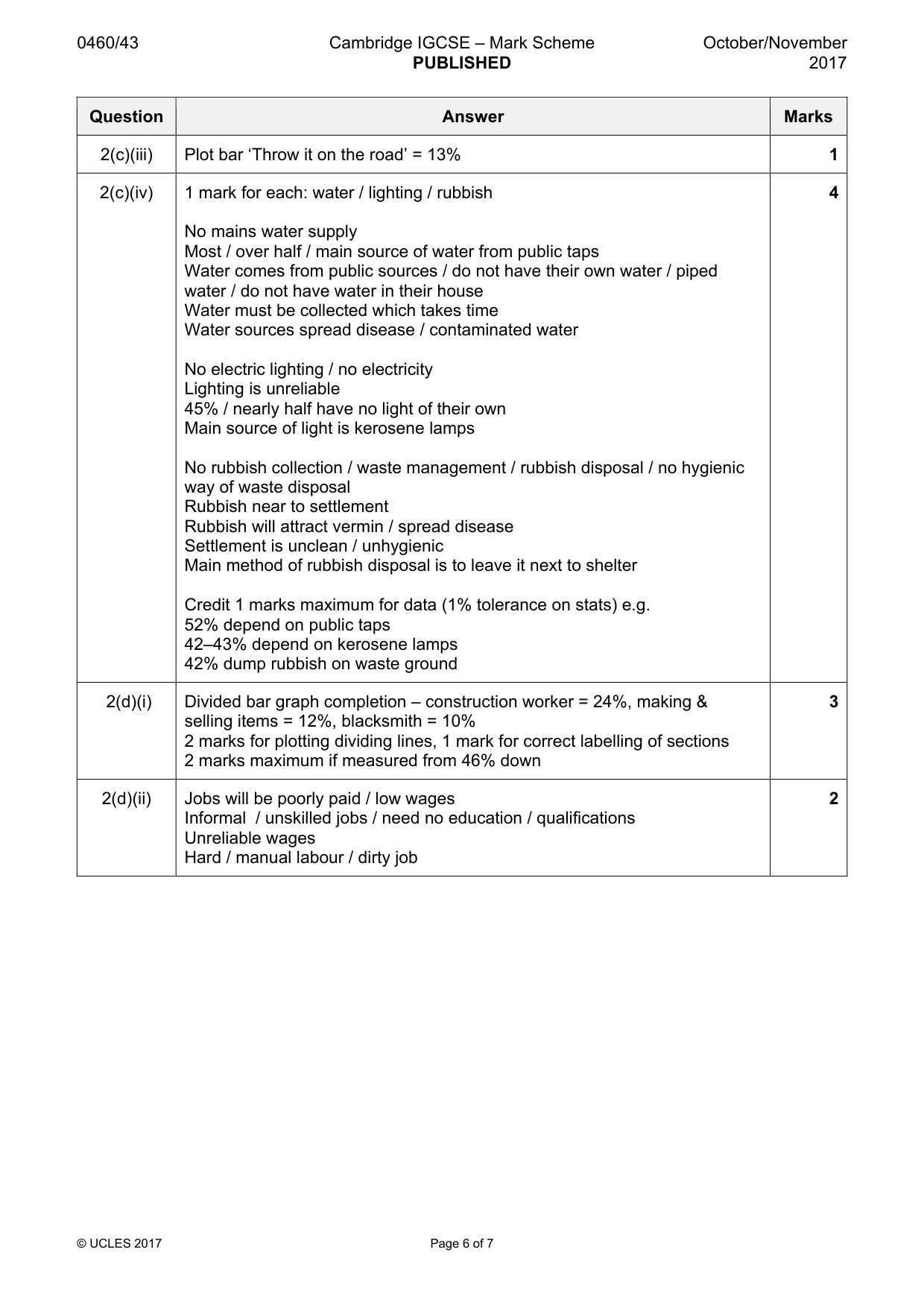 Mark scheme, page 6 of 7