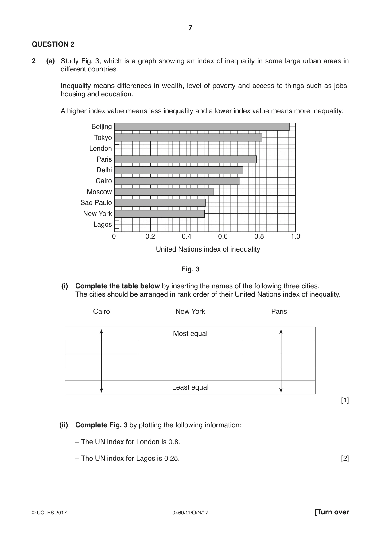 Cambridge IGCSE Geography 0460 2017 Oct/Nov Paper 1 · Variant 1 question paper, page 7 of 32