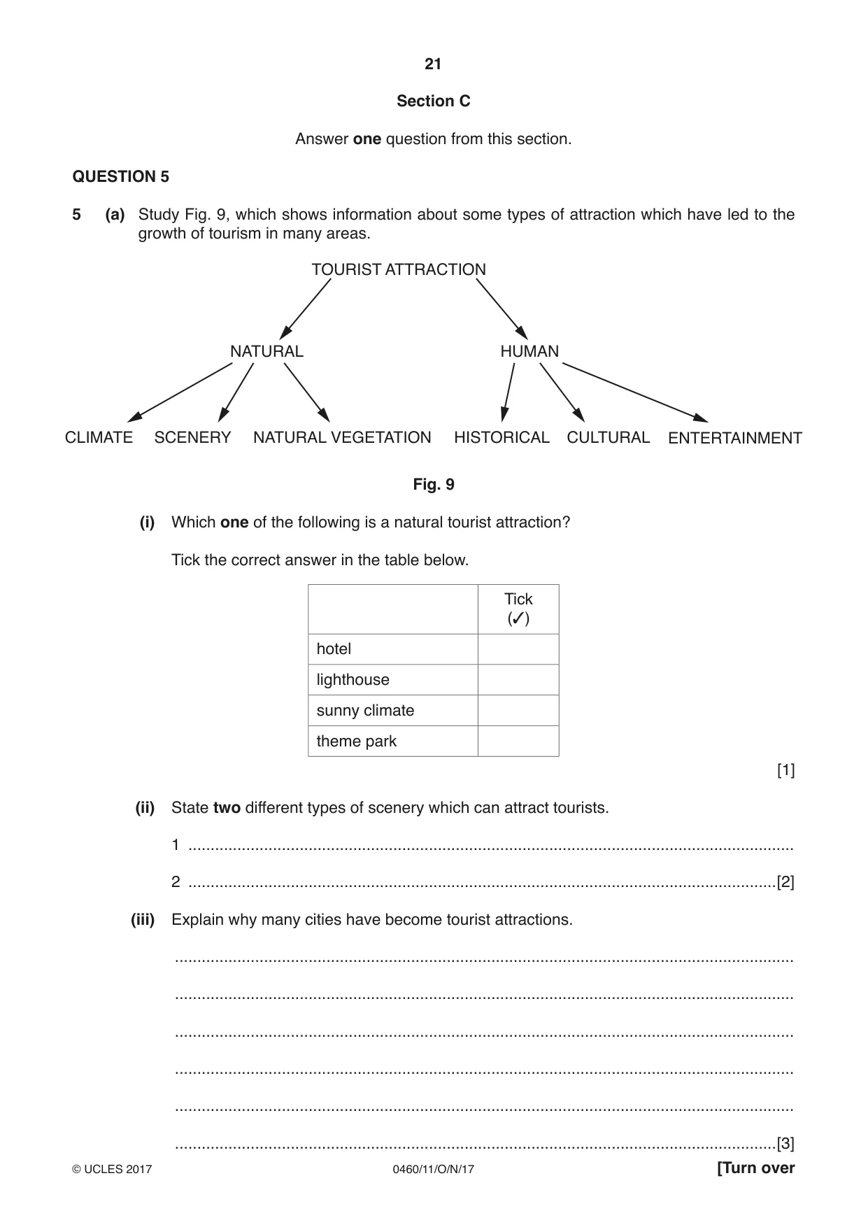Cambridge IGCSE Geography 0460 2017 Oct/Nov Paper 1 · Variant 1 question paper, page 21 of 32
