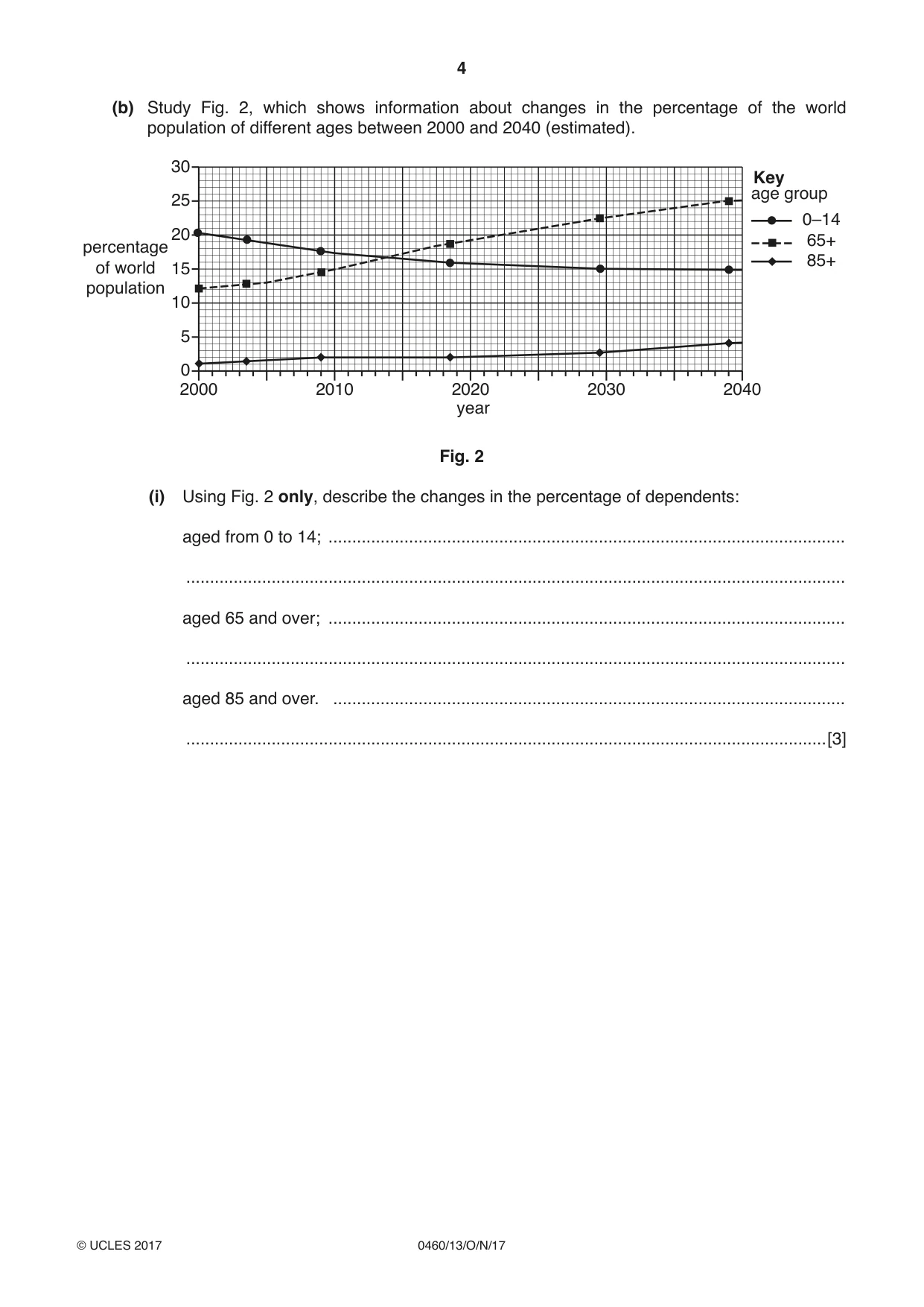 Cambridge IGCSE Geography 0460 2017 Oct/Nov Paper 1 · Variant 3 question paper, page 4 of 32
