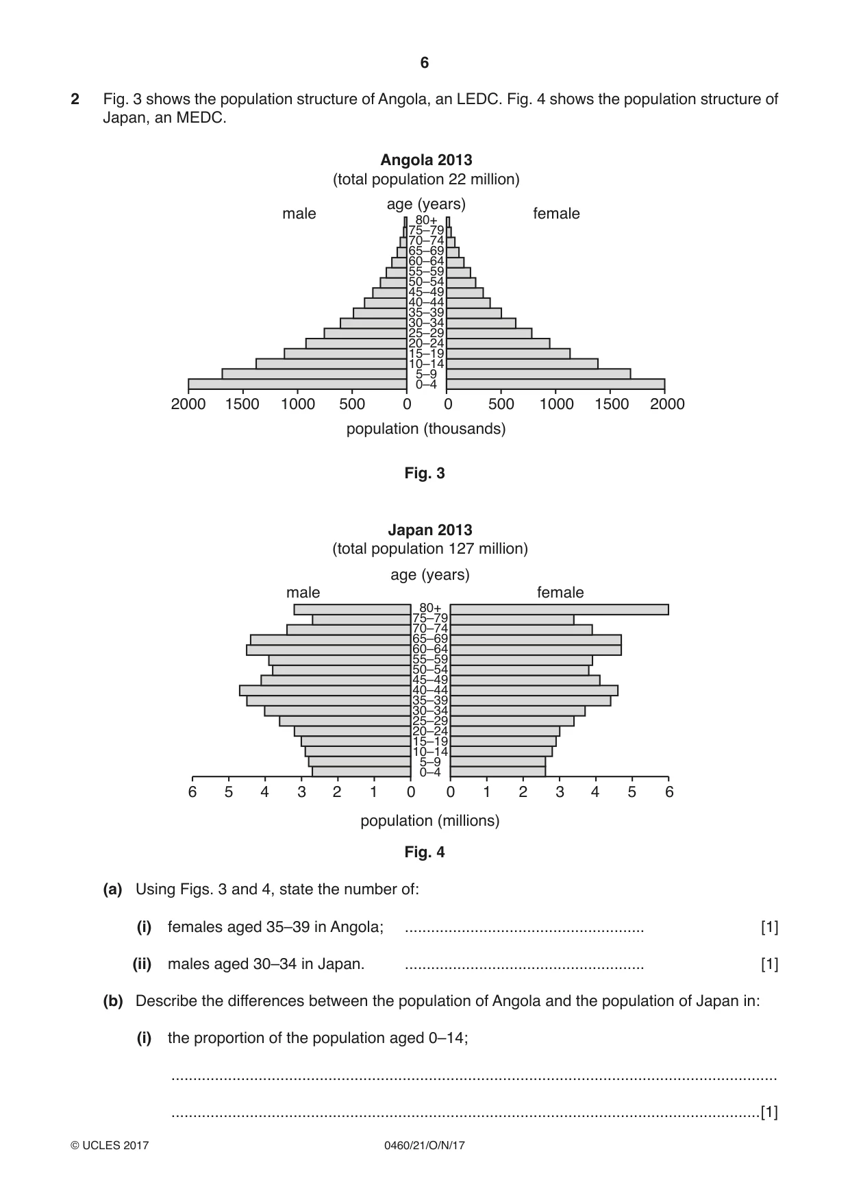 Cambridge IGCSE Geography 0460 2017 Oct/Nov Paper 2 · Variant 1 question paper, page 6 of 20