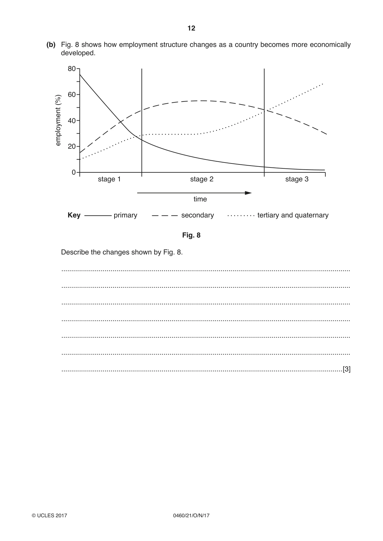 Cambridge IGCSE Geography 0460 2017 Oct/Nov Paper 2 · Variant 1 question paper, page 12 of 20