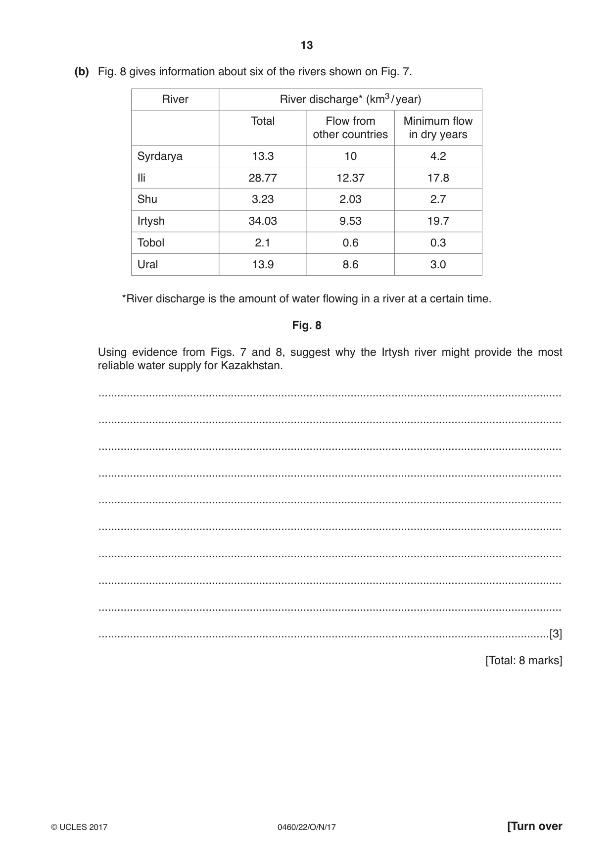 Cambridge IGCSE Geography 0460 2017 Oct/Nov Paper 2 · Variant 2 question paper, page 13 of 20